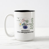 Virale replicatiecyclus van hepatitis C Tweekleurige Koffiemok (Links)