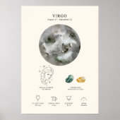 Virgo Astrological Sign Poster (Voorkant)