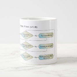 Virgo Flow Chart - Grappig sterrenbeeld Grote Koffiekop