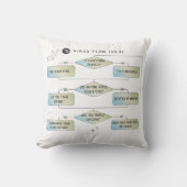 Virgo Flow Chart - Grappig sterrenbeeld Kussen (Voorkant)