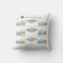 Virgo Flow Chart - Grappig sterrenbeeld