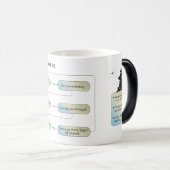 Virgo Flow Chart - Grappig sterrenbeeld Magische Mok (Voorkant rechts)