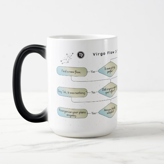 Virgo Flow Chart - Grappig sterrenbeeld Magische Mok (Links)