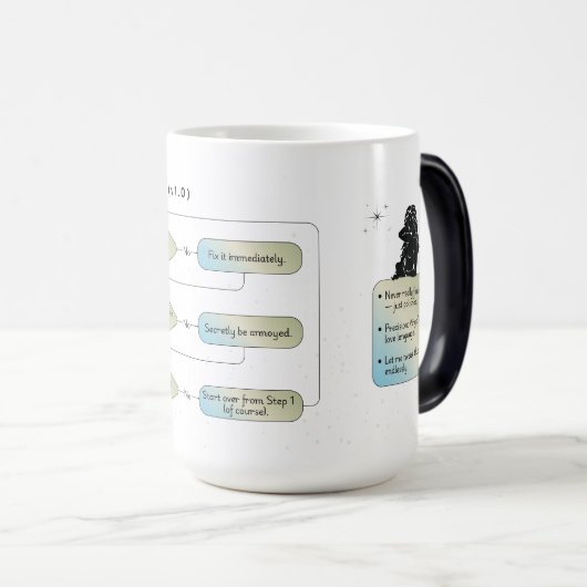 Virgo Flow Chart - Grappig sterrenbeeld Magische Mok (Voorkant rechts)