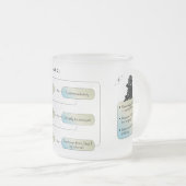 Virgo Flow Chart - Grappig sterrenbeeld Matglas Koffiemok (Voorkant rechts)