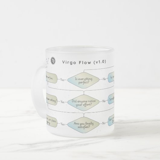 Virgo Flow Chart - Grappig sterrenbeeld Matglas Koffiemok (Voorkant links)