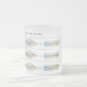 Virgo Flow Chart - Grappig sterrenbeeld Matglas Koffiemok (Center)