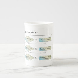 Virgo Flow Chart - Grappig sterrenbeeld Porselein Kop