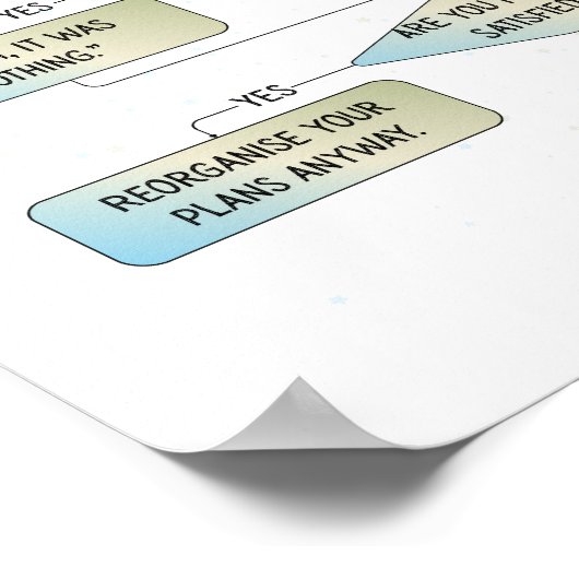 Virgo Flow Chart - Grappig sterrenbeeld Poster (Hoek)