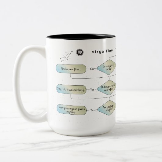 Virgo Flow Chart - Grappig sterrenbeeld Tweekleurige Koffiemok (Links)