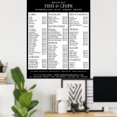 Vis & Frites Shop Restaurant Menu Poster (Thuiskantoor)