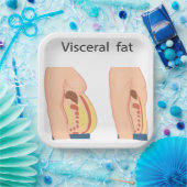 Visceraal vet papieren bordje (Feest)