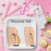 Visceraal vet papieren bordje (Feest)