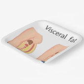 Visceraal vet papieren bordje (Gebogen)