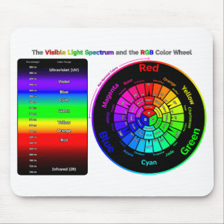 Visible Light Spectrum and RGB Color Wheel Muismat