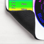 Visible Light Spectrum and RGB Color Wheel Muismat (Hoek)