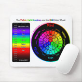 Visible Light Spectrum and RGB Color Wheel Muismat (Met muis)