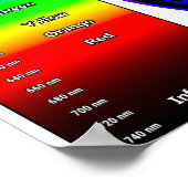 Visible Light Spectrum and RGB Color Wheel Poster (Hoek)