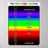 Visible Light Spectrum Poster (Voorkant)