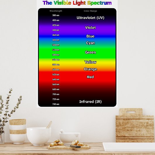 Visible Light Spectrum Poster (Keuken)