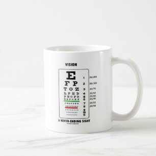 Visie op een nooit eindigend zicht (Snellen Chart) Koffiemok
