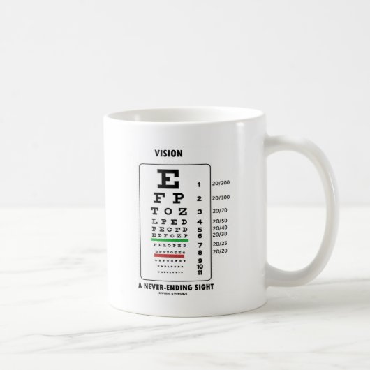 Visie op een nooit eindigend zicht (Snellen Chart) Koffiemok (Rechts)