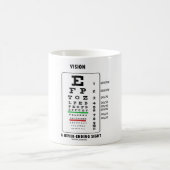 Visie op een nooit eindigend zicht (Snellen Chart) Koffiemok (Center)
