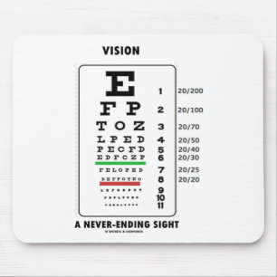 Visie op een nooit eindigend zicht (Snellen Chart) Muismat