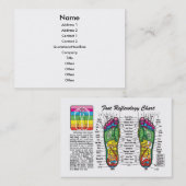 Visitekaartje van de reflexologie (Voorkant / Achterkant)