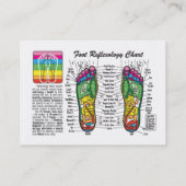 Visitekaartje van de reflexologie (Achterkant)