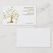 Visitekaartjes van appelen, vers (Voorkant / Achterkant)