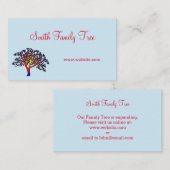 Visitekaartjes voor familiestructuur (Voorkant / Achterkant)