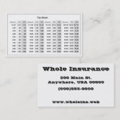 visitekaartjes voor "Tip Chart" (Voorkant / Achterkant)