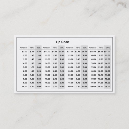 visitekaartjes voor "Tip Chart" (Voorkant)