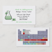 Visitekaartjes voor wetenschapsdocenten (Voorkant / Achterkant)