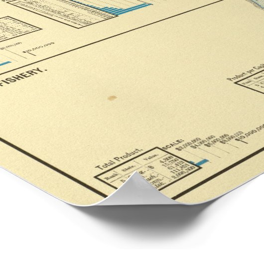 Visserij Poster (Hoek)