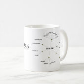 Visual Thesaurus Mok (Voorkant rechts)