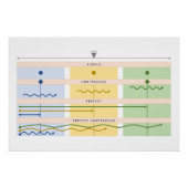 Visual Verb Chart Perfect Poster (Voorkant)