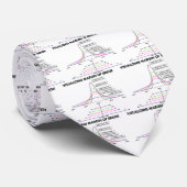 Visualiseringsmarge van de fout stropdas (Opgerold)