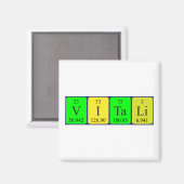 Vitali periodieke table name magnet (Voorkant / Achterkant)