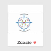 Vlag van de Piegannatie, Blackfeet Confederatie Sticker (Vel)