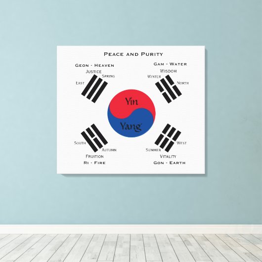 vlag van Zuid-Korea - Yin Yang Canvas Afdruk (Insitu (Houten vloer))