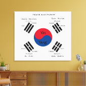 vlag van Zuid-Korea - Yin Yang Canvas Afdruk (Insitu (Woonkamer))