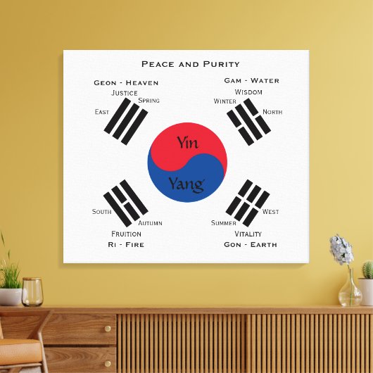 vlag van Zuid-Korea - Yin Yang Canvas Afdruk (Insitu (Woonkamer))