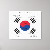 vlag van Zuid-Korea - Yin Yang Canvas Afdruk (Voorkant)