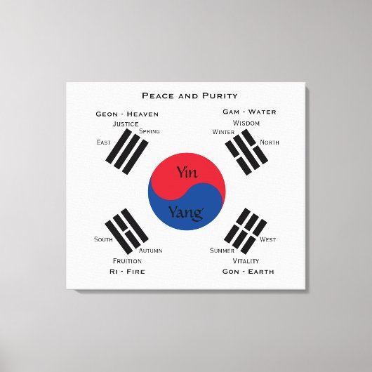 vlag van Zuid-Korea - Yin Yang Canvas Afdruk (Voorkant)