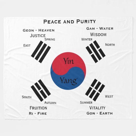vlag van Zuid-Korea - Yin Yang Fleece Deken (Voorkant (Horizontaal))