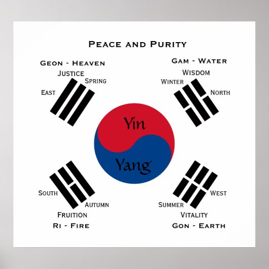 vlag van Zuid-Korea - Yin Yang Poster (Voorkant)