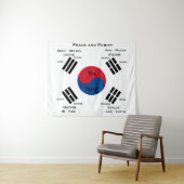 vlag van Zuid-Korea - Yin Yang Wandkleed (In Situ (horizontaal))