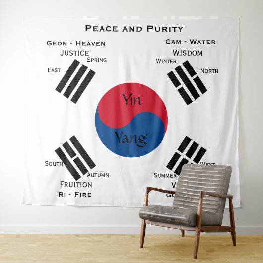 vlag van Zuid-Korea - Yin Yang Wandkleed (In Situ (horizontaal))